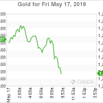 marketpulse2019051765