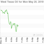 marketpulse2019052061