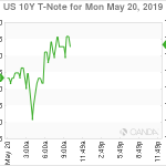 marketpulse2019052062