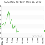 marketpulse2019052063