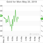 marketpulse2019052065