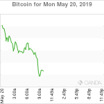 marketpulse2019052066