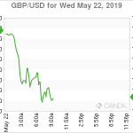 marketpulse2019052261