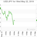 marketpulse2019052262