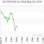 marketpulse2019052263