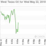 marketpulse2019052264