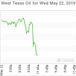 marketpulse2019052271