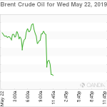 marketpulse2019052272