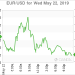 marketpulse2019052361