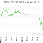 marketpulse2019052363