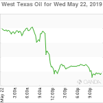 marketpulse2019052364