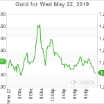 marketpulse2019052365