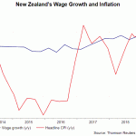 nz cpi