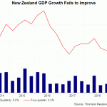 nz gdp