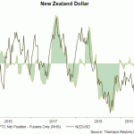 nzd