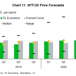 tdbank20190502110