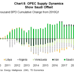 tdbank2019050217