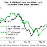 tdbank2019050218