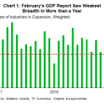 tdbank20190503w3