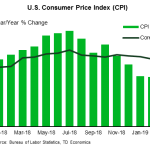 tdbank20190503w5