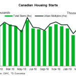 tdbank20190503w6