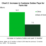 tdbank20190524w2