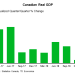 tdbank20190524w7