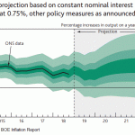 uk gdp