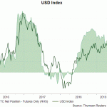 usd