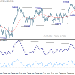 usdcad20190503a1