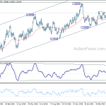 usdcad20190505w2