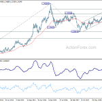 usdcad20190505w3