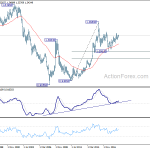 usdcad20190505w4