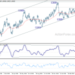 usdcad20190506a2