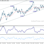 usdcad20190509a2