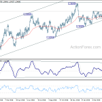 usdcad20190510a2