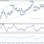 usdcad20190512w2