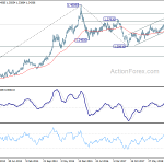 usdcad20190512w3