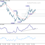 usdcad20190512w4