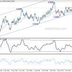 usdcad20190513a2