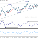 usdcad20190514a2