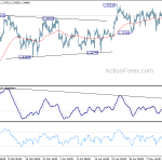 usdcad20190518w1