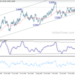 usdcad20190518w2