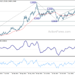 usdcad20190518w3