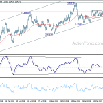 usdcad20190520a2