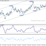 usdcad20190524a2