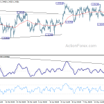 usdcad20190525w1