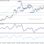 usdcad20190525w3