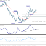 usdcad20190525w4