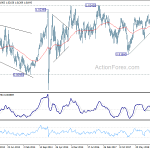 usdchf20190505w3